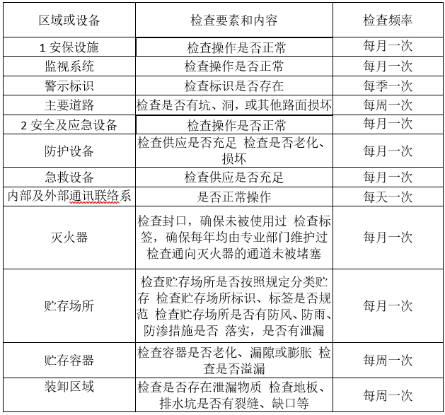 婁底市浩天環(huán)?？萍加邢薰?婁底危險廢物經(jīng)營,環(huán)保技術開發(fā)及咨詢推廣,環(huán)境設施建設,危險廢物運營管理
